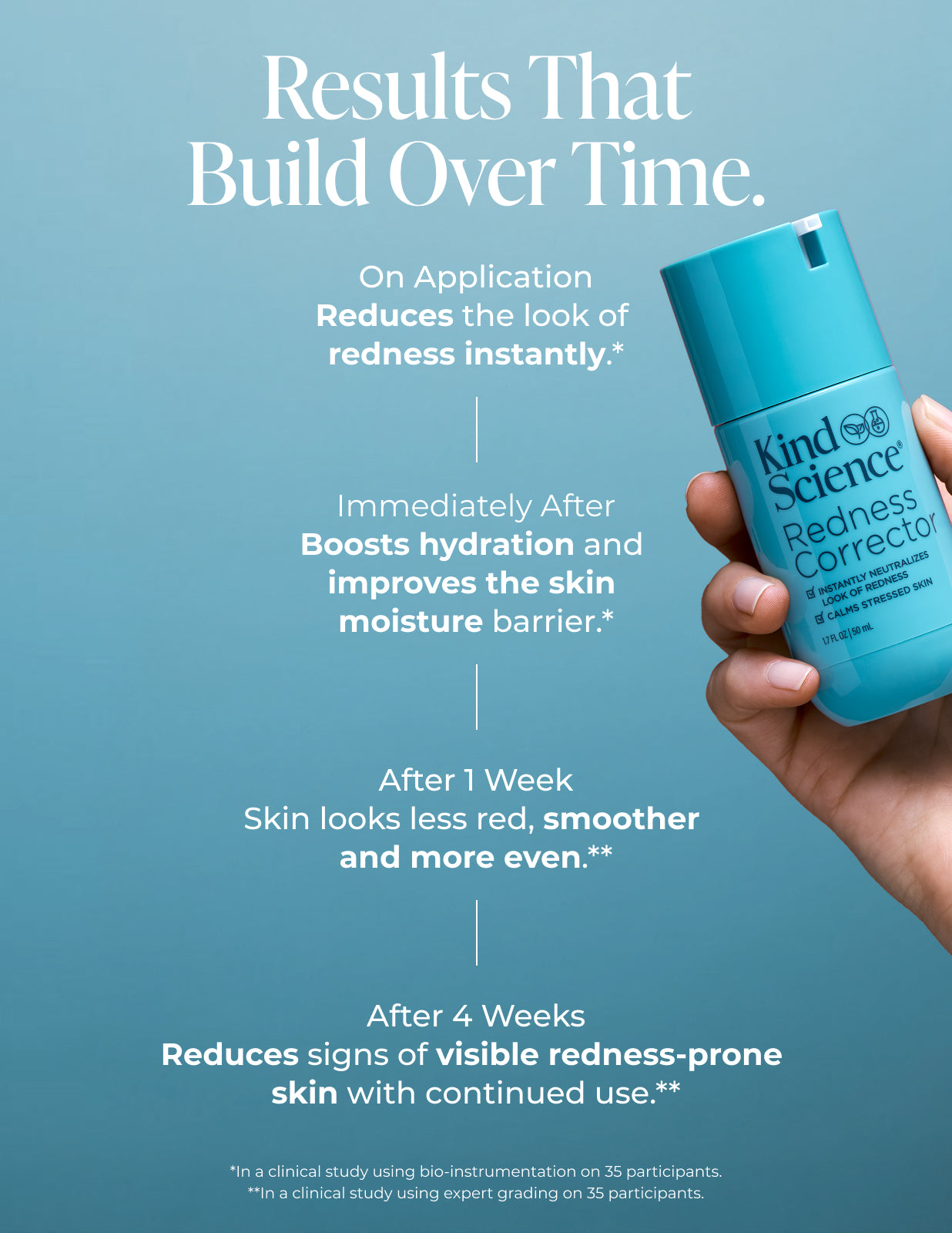 Redness Corrector – Image 7 of 9